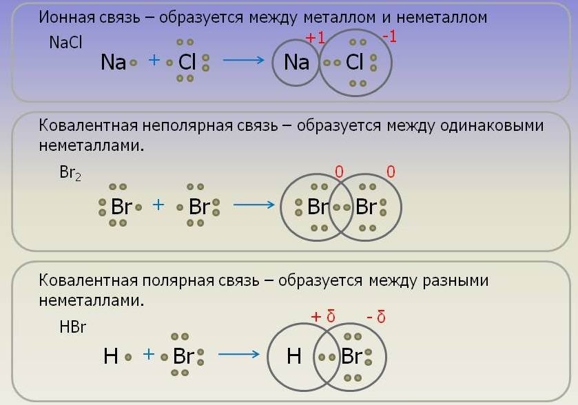 Запишите схемы образования ионной связи между атомами бария и кислорода